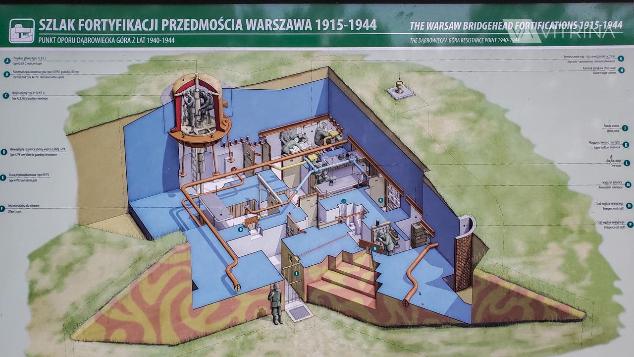 Bunkry Dabrowiecka Gora
