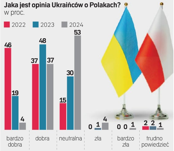 Opinia UA