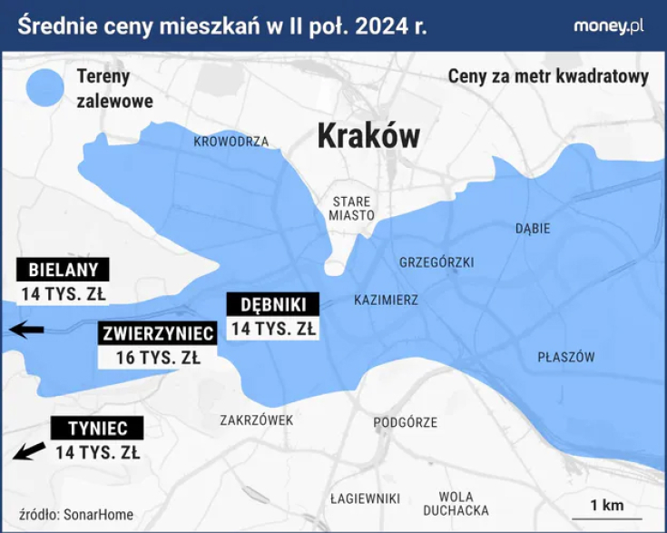 Krakow1