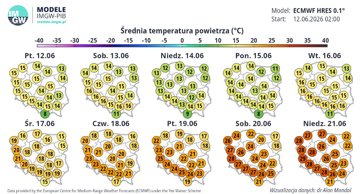IMGW 12.6srednia