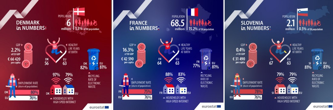 eurostat3
