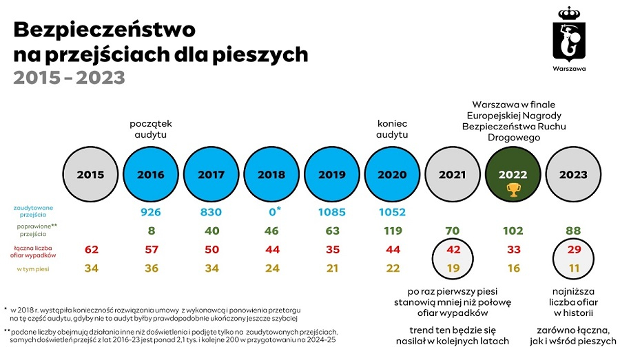 Bezpieczenstwo pieszych