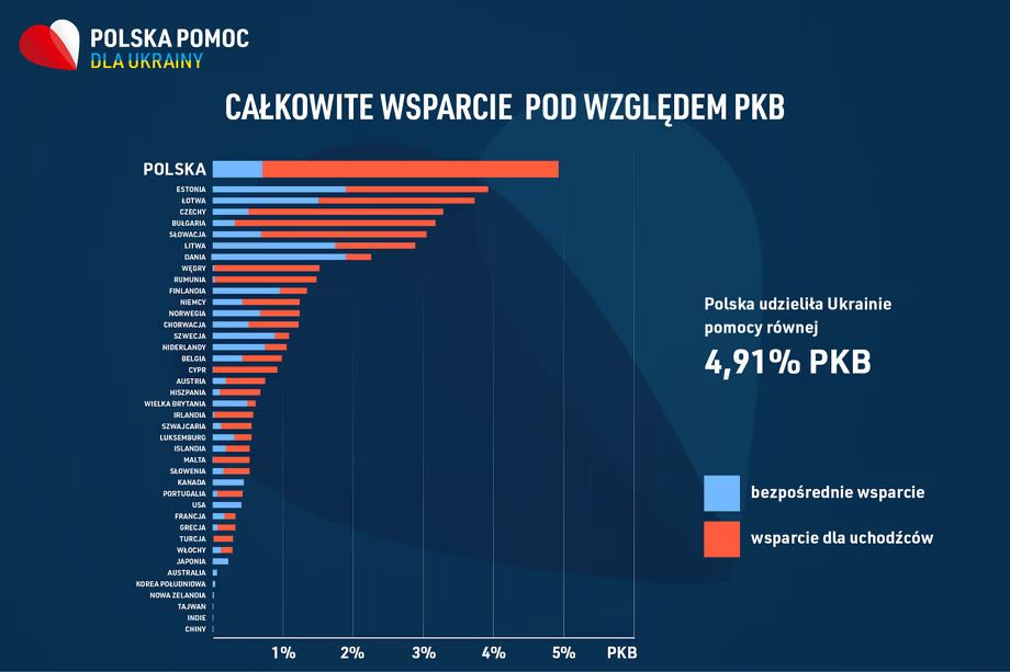 wsparcie UA
