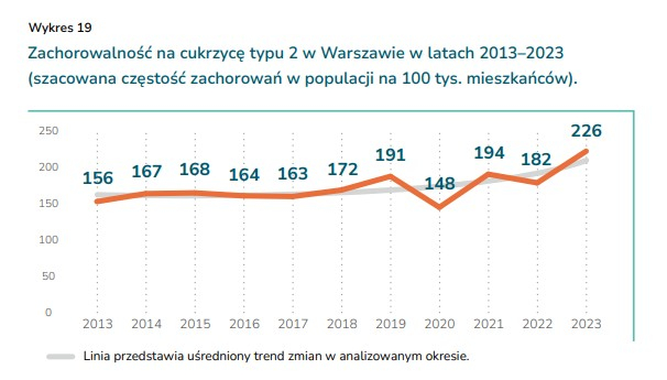 zdrowie warszawa2