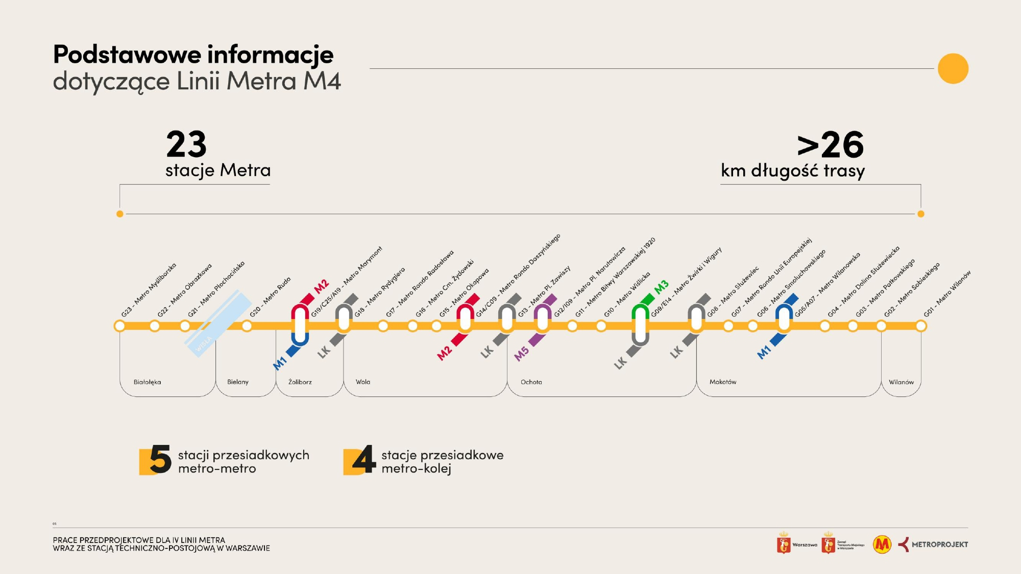 metro M4schemat