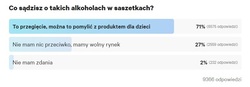 opros itogi