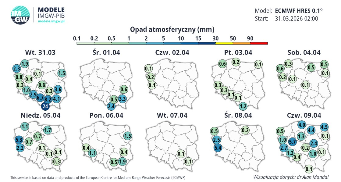 imgw 31.03 opad