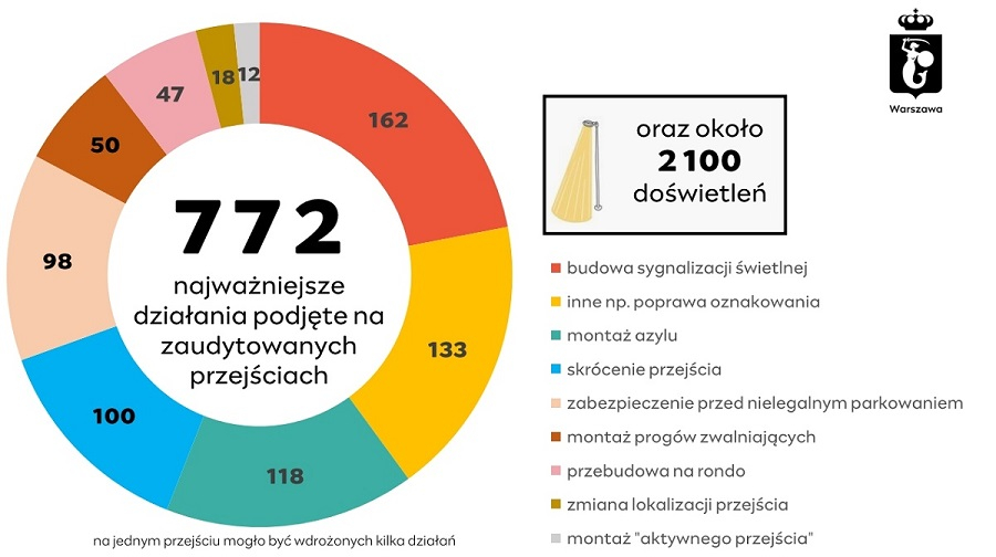 bezpieceństwo pieszych2