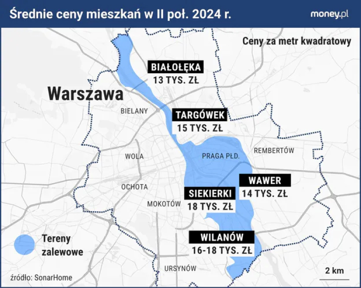 Warszawa