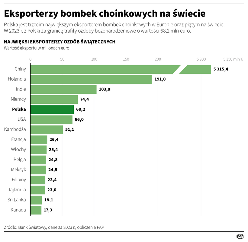Bombki