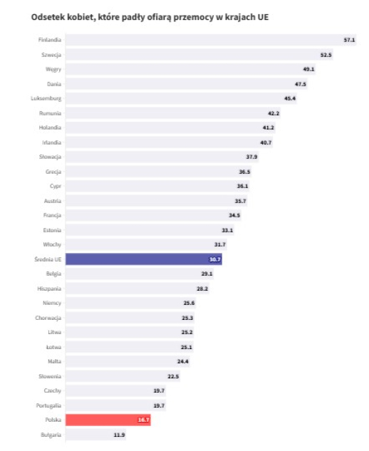 Eurostat2