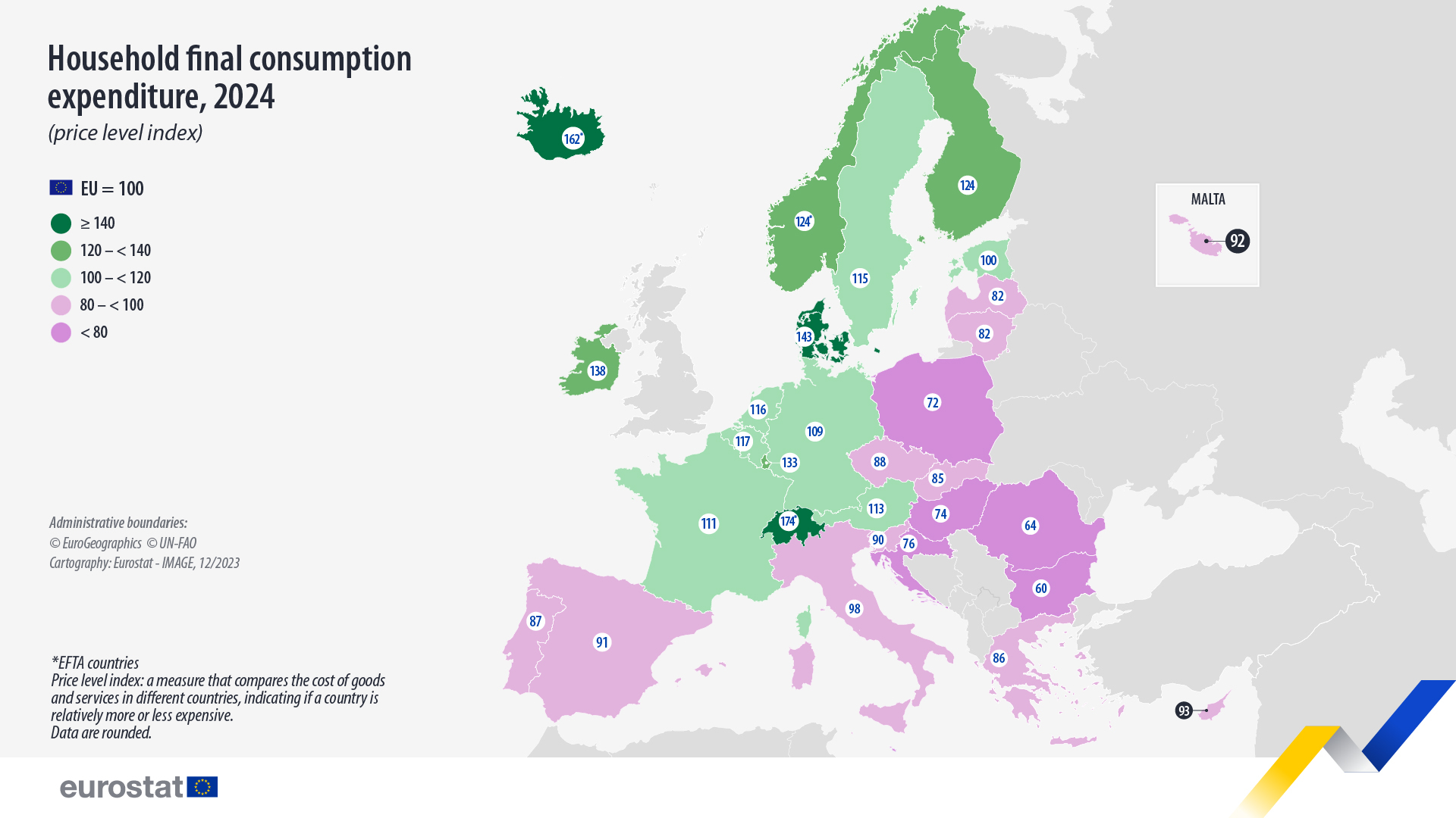 eurostat 2024