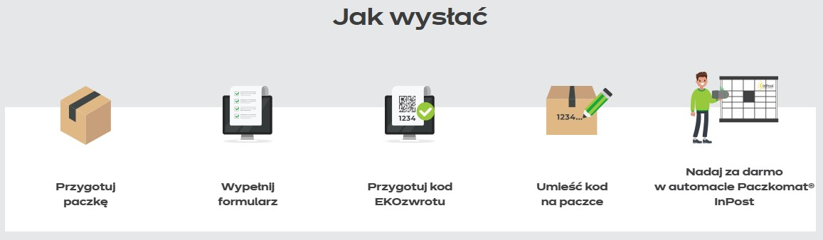 ekozwroty