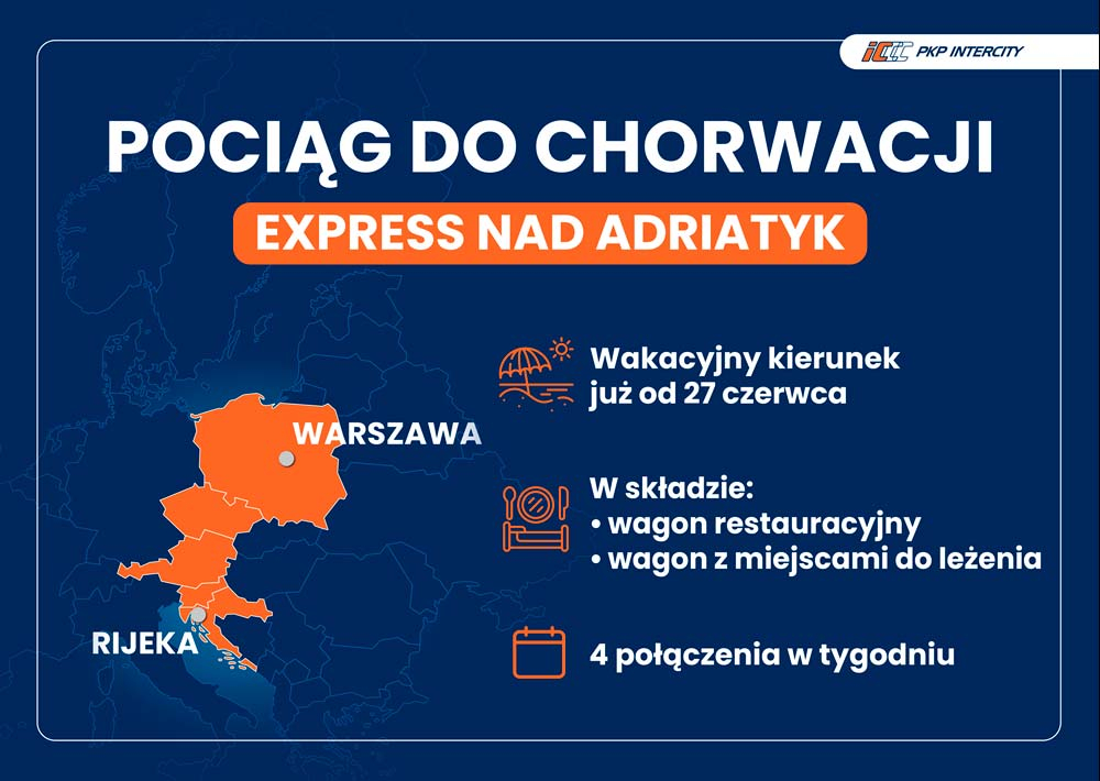pkp horwatiya