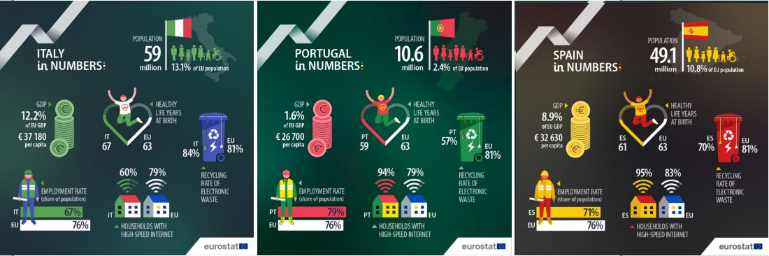 eurostat2