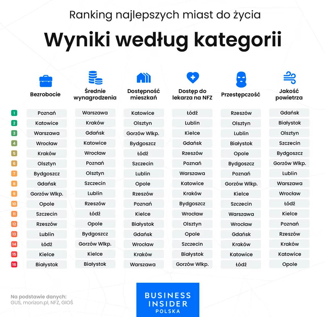 Ranking BI 2024Kategorie