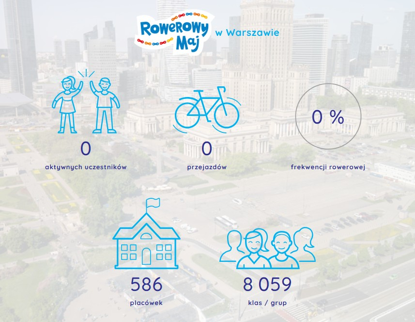 warszawa rowerowy maj2026