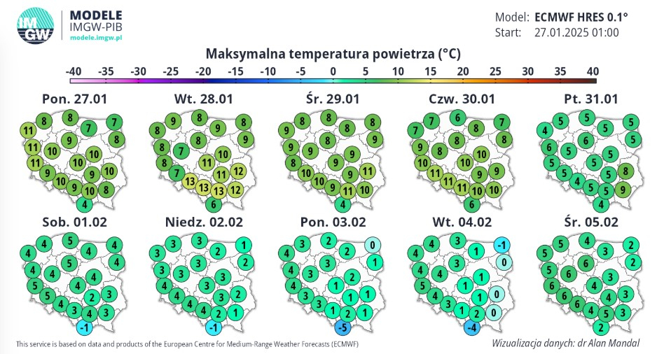 prognoza1