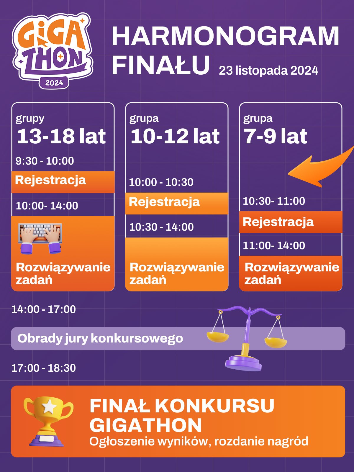 Gigathon