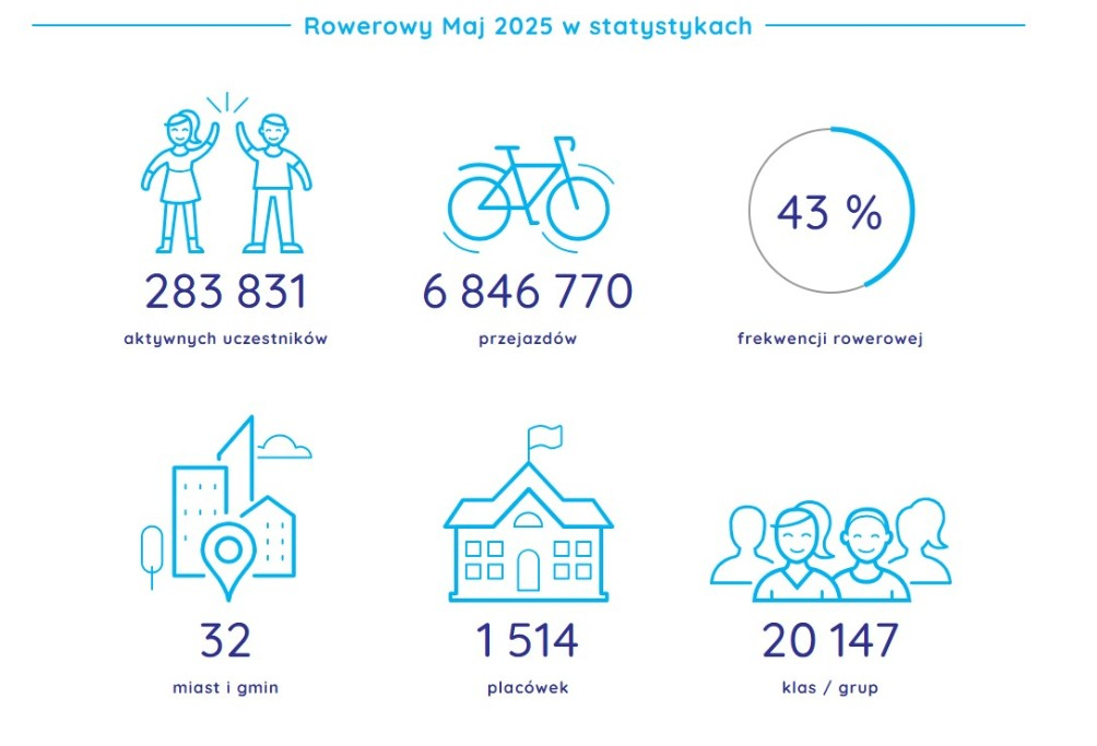 rowerowy maj 2025
