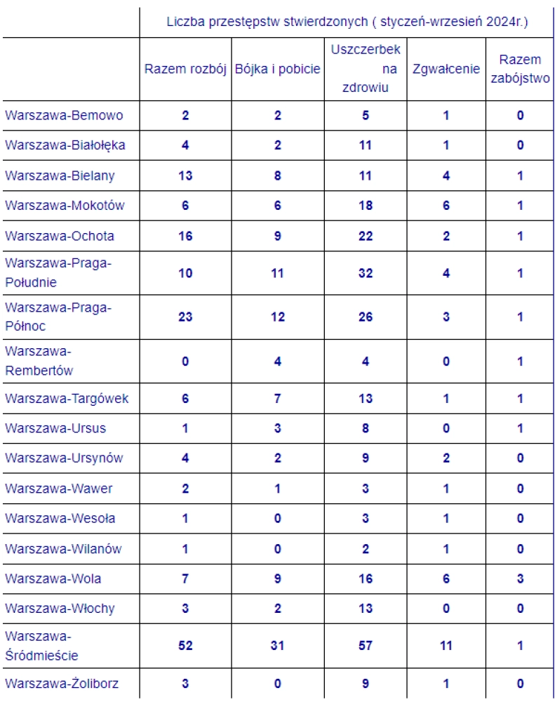 stat w