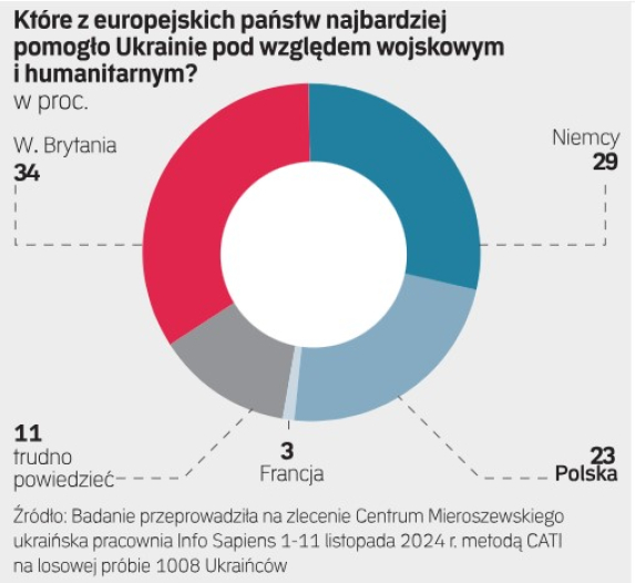 Opinia UA2