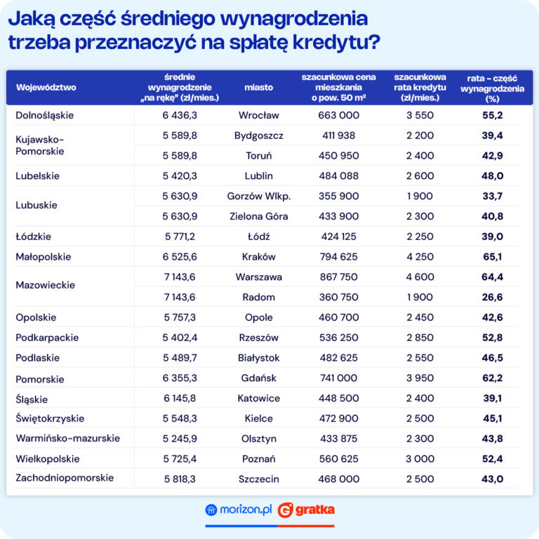 dostepnosc cenowa mieszkan3