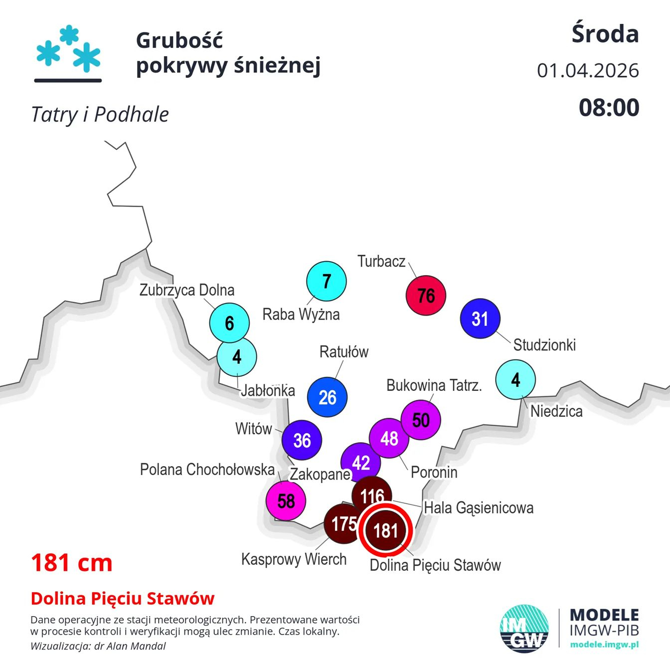 grubosc pokrywy snieznej