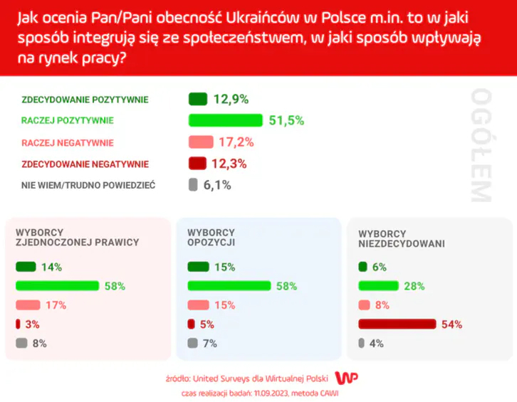 sondaz2 PL o UA