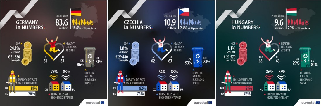 Eurostat1