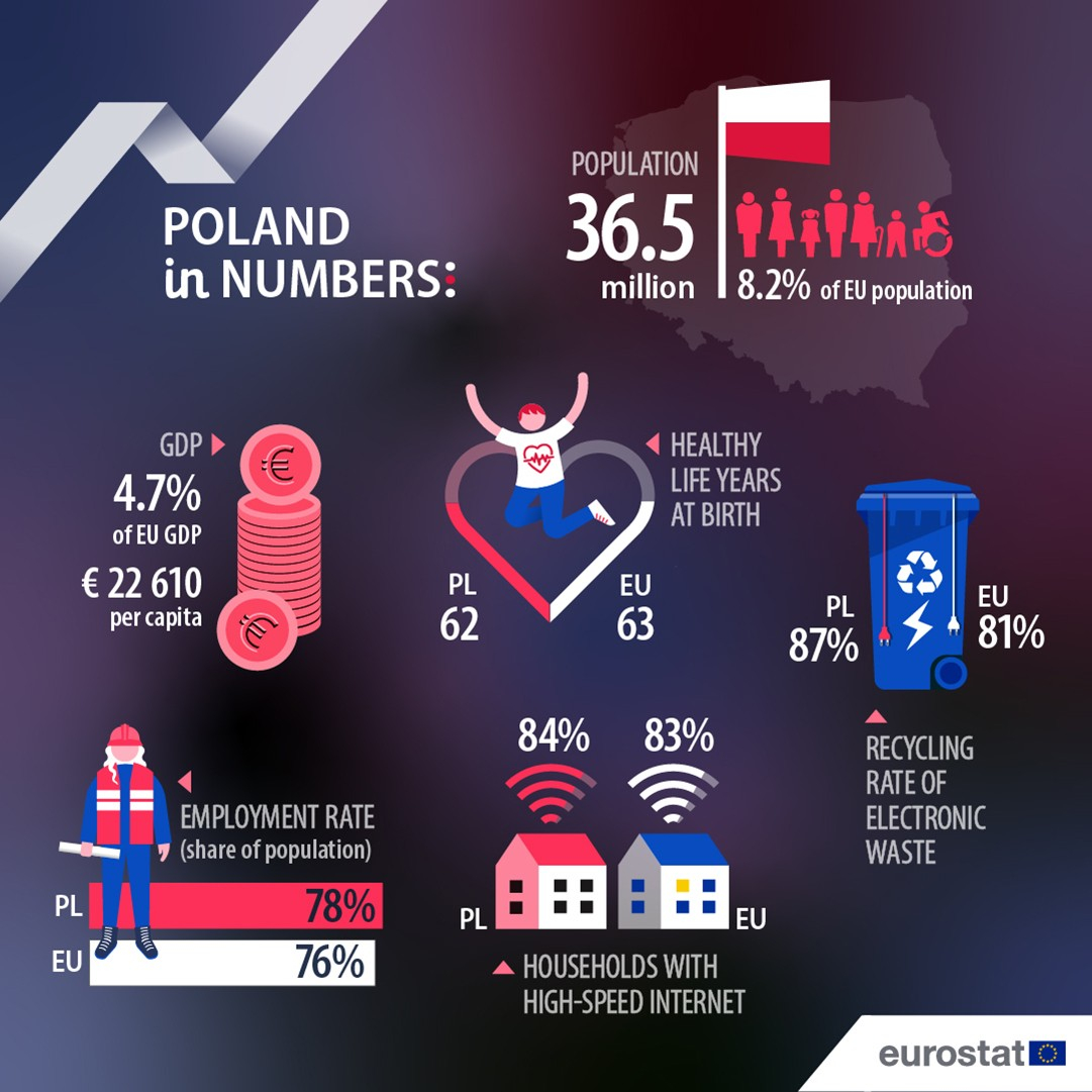Eurostat 11
