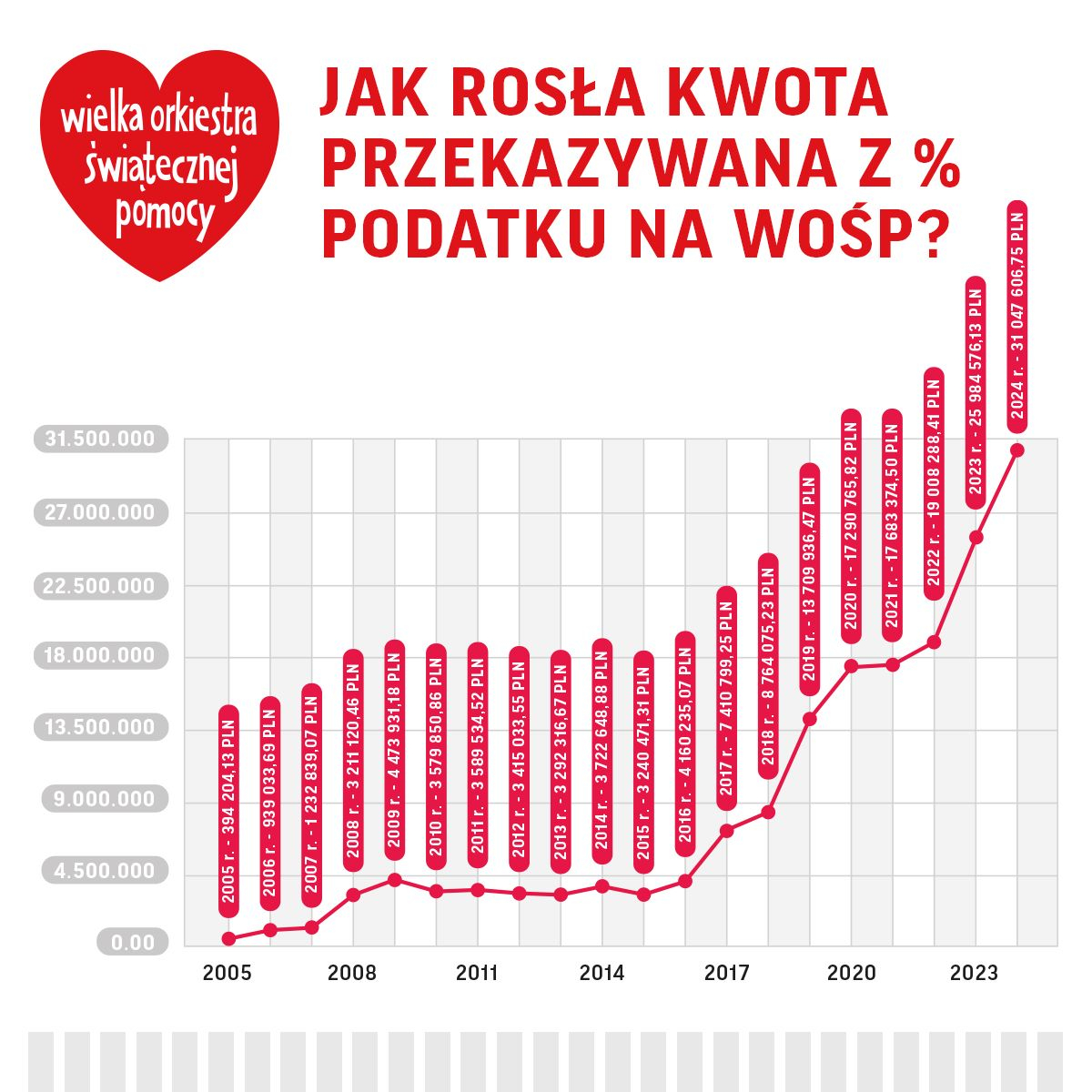 WOSP 15