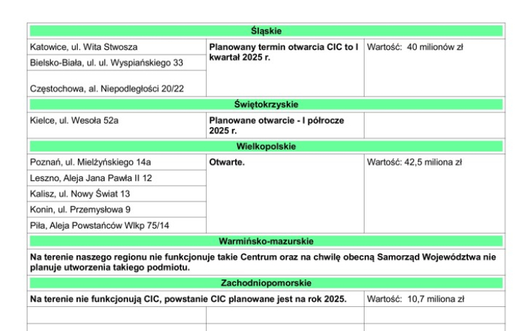 CIC 2
