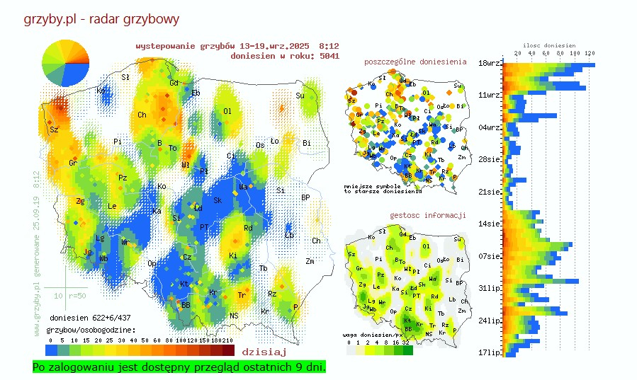 grzyby19.09