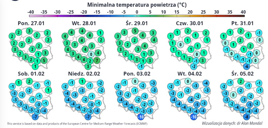 prognoza2