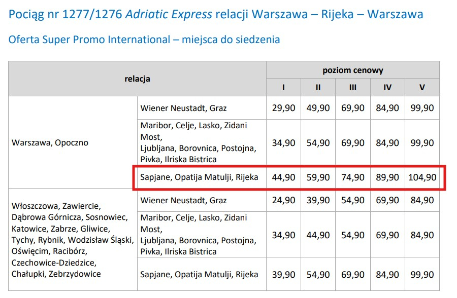rijeka promo