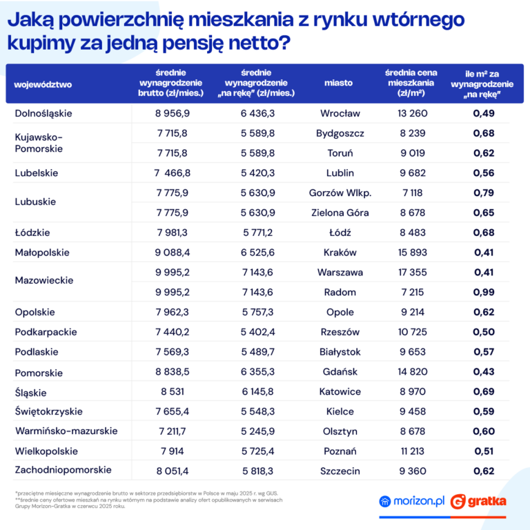 dostepnosc cenowa mieszkan2